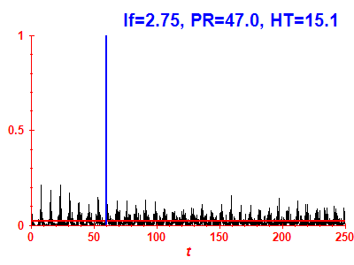 Survival probability